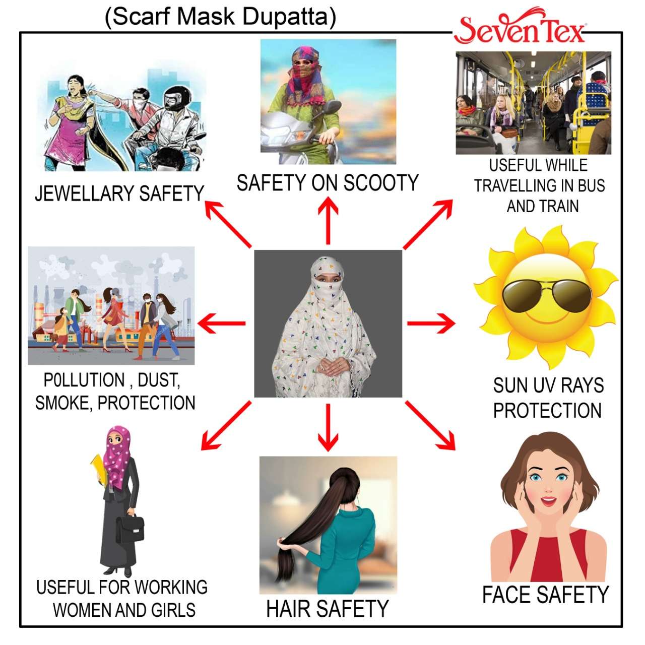 Buy KETKAR Women Scarf Anti Pollution Full face Scarf Mask Made with Cold  Net Rayon Fabric,UV Sun Rays Protection mask for Women_Free Size(Pack Of  06,Green,LightBlue,Purple,Grey,Cream And White) at